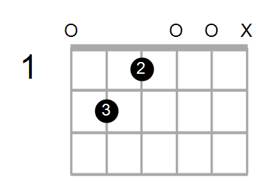 EmMaj7 Chord